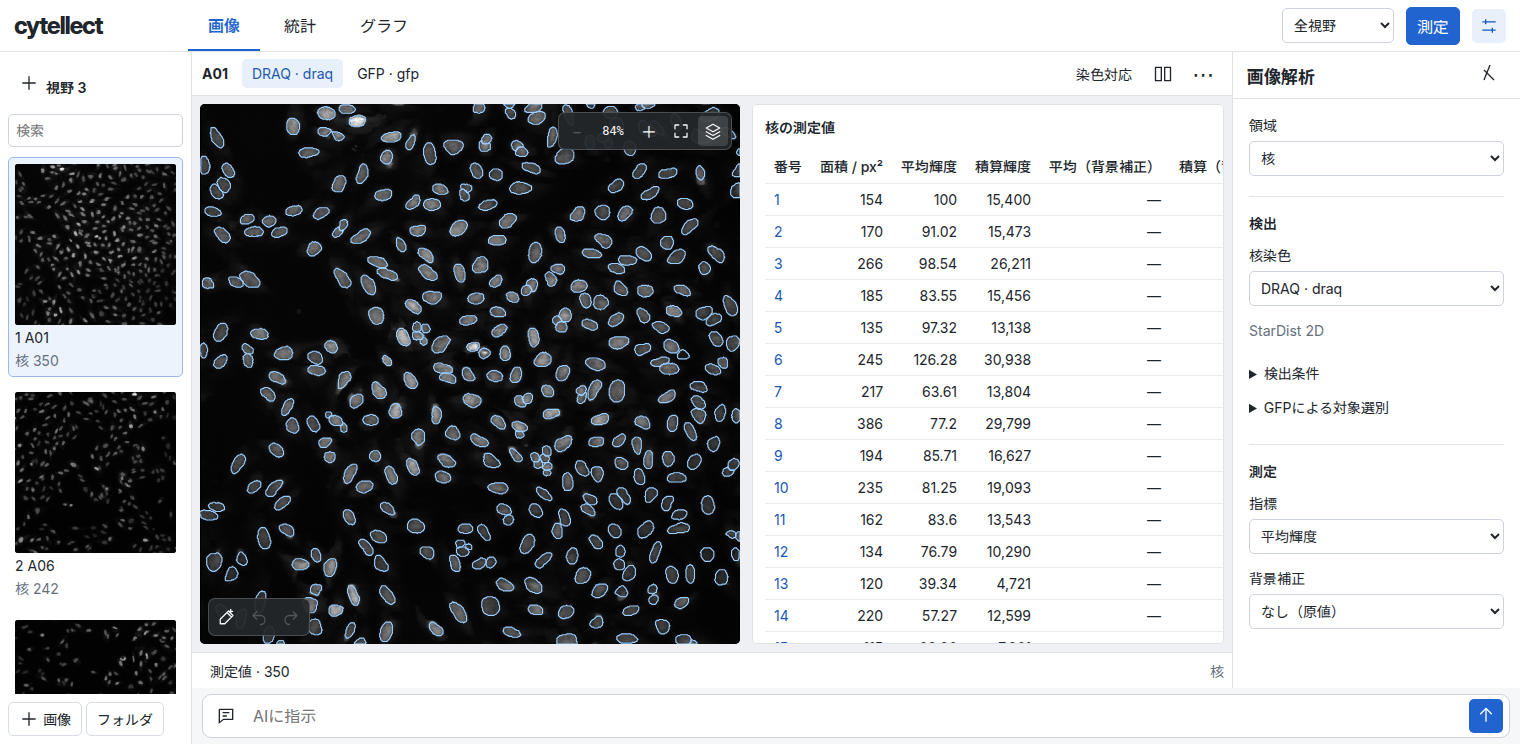 公開蛍光画像を読み込んだCytellectの解析画面。3視野で検出した核の輪郭と、核ごとの測定値を確認できる。